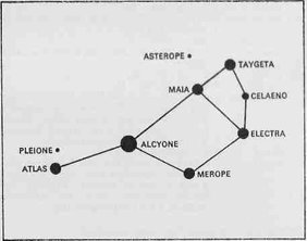 A constellation.