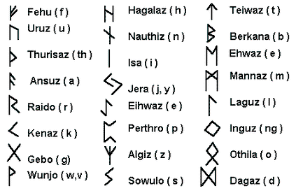 A diagram of ancient runes.