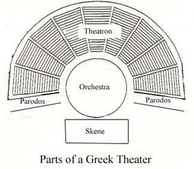 eck015 resources greek theatre.jpg