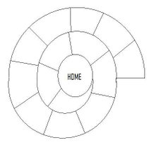 Snail hopscotch diagram
